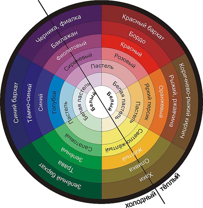 Цветовой круг поможет Вам подобрать стразы по цвету и правильно сочетать их с цветом основы. Купить стразы и подобрать их по цвету.